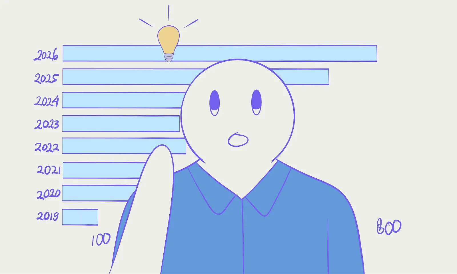 Alt; A cartoon figure with a lightbulb over their head in front of a bar chart