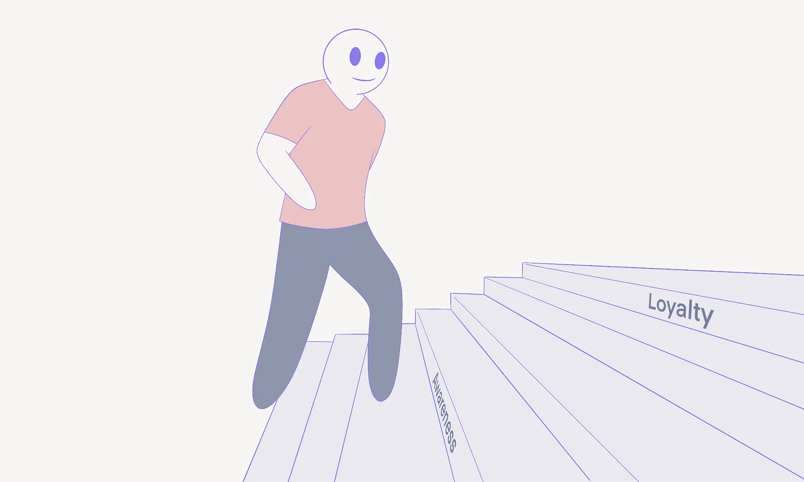 Alt; A cartoon stick figure character raising through the steps of customer awareness