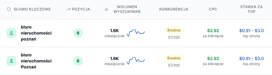Dlaczego monitoring fraz kluczowych jest dziś niezbędny dla firm?